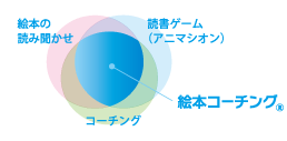 図1